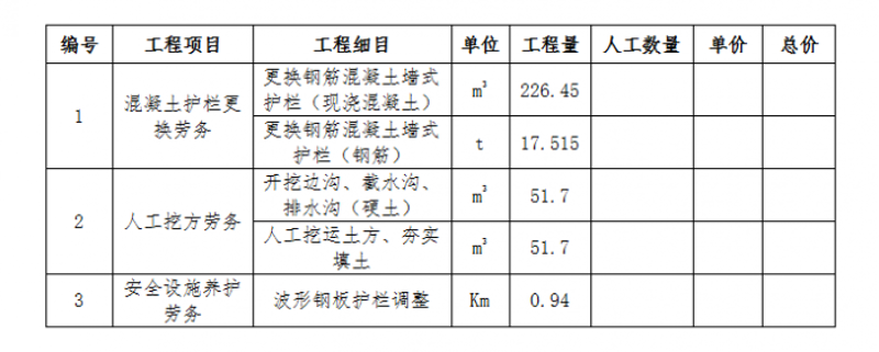 长沙建筑劳务分包市场动态解析