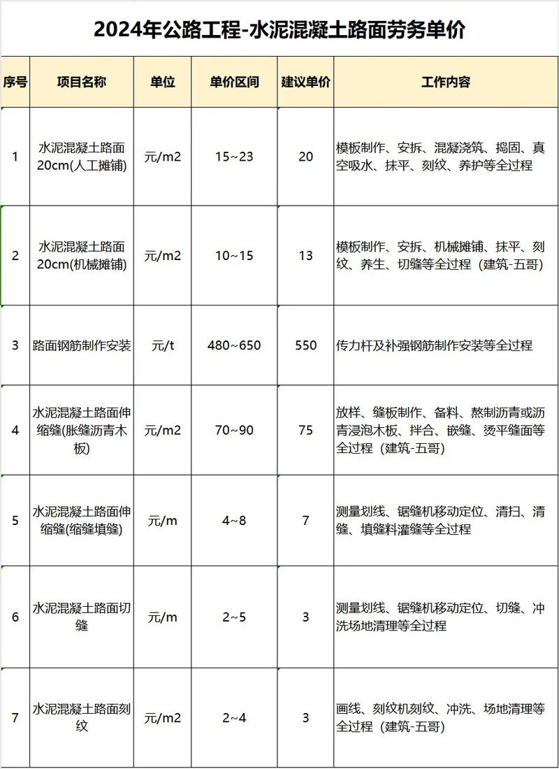 混凝土劳务