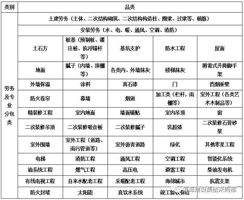 长沙建筑劳务分包市场动态解析