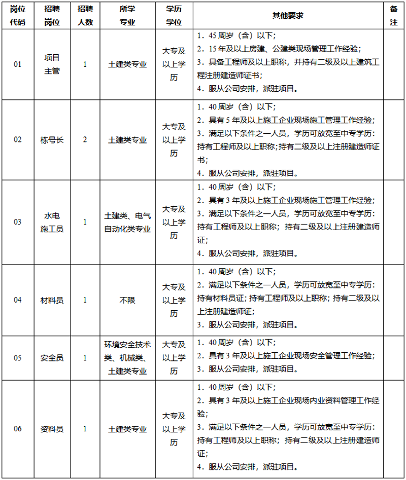 建筑劳务派遣