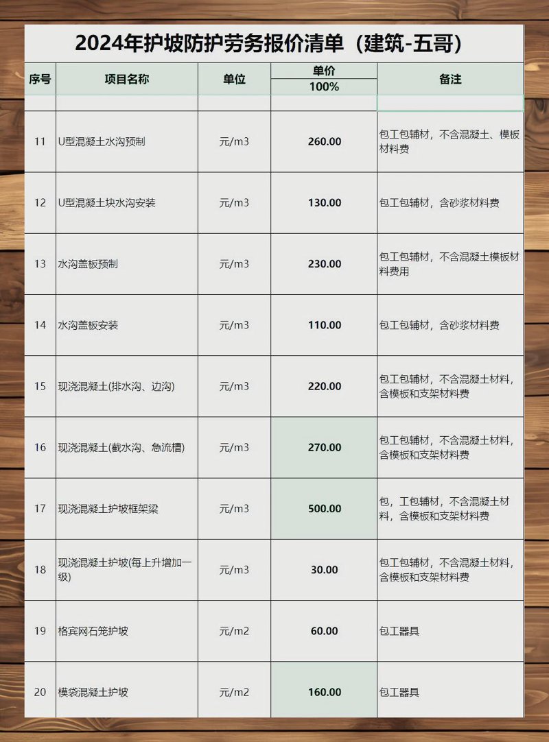湖南建筑工程劳务市场新动态