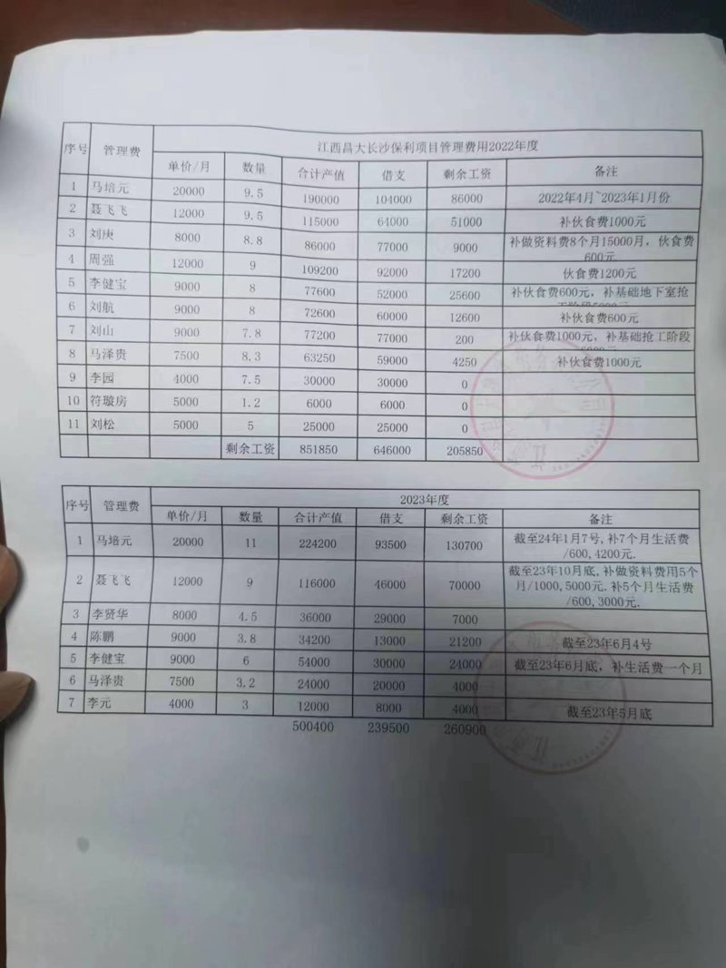 建筑行业务工的新选择:劳务派遣模式