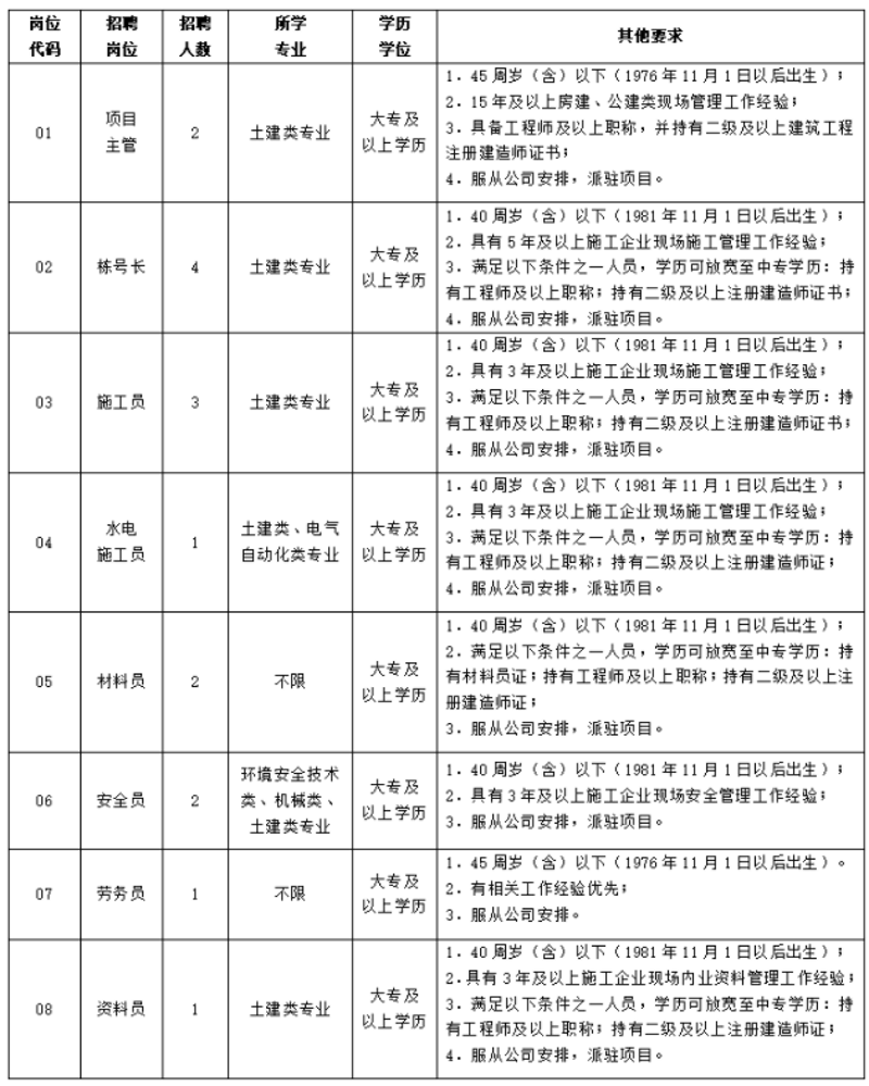 建筑行业劳务派遣的新趋势